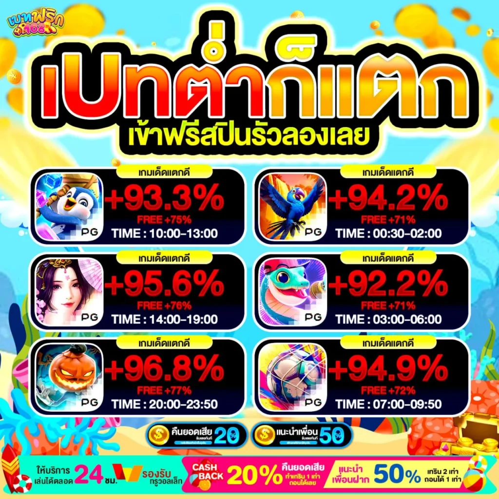 20รับ100ทวิต